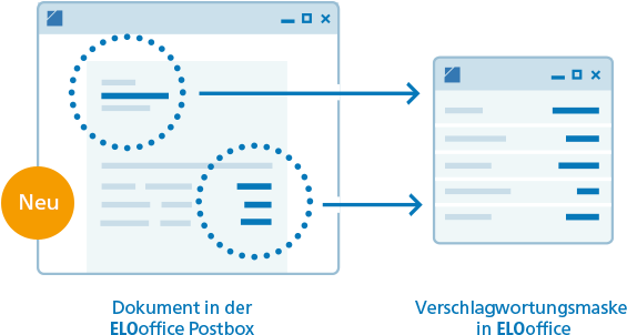 Schlagworte Blitzschnell Übernehmen Mit Elooffice - Buzzword (960x450)