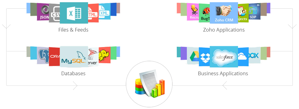 Zoho One Plan Details Zoho Zoho Office Suite - Zoho Office Suite (988x358)