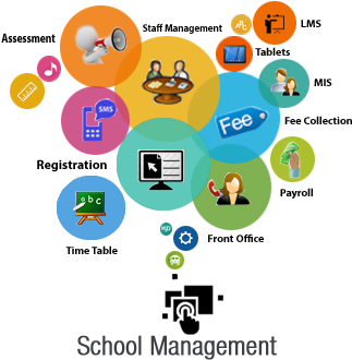 School Management System Facilitates The School Management - E Learning In Management Information System (369x365)
