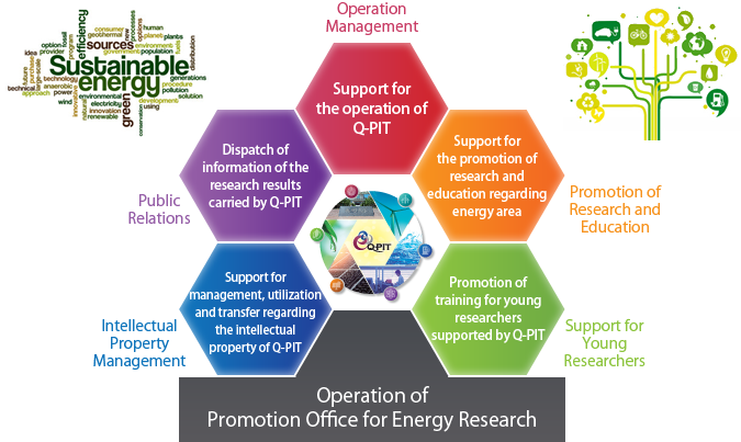 The Operation Of Promotion Office For Energy Research - Kyushu University (675x403)