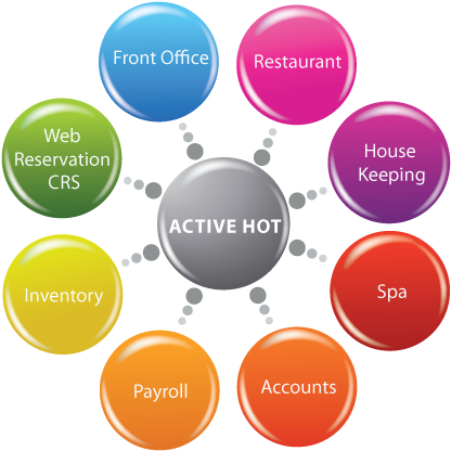 Hotel Management System, Hospitality Management System, - Erp System In Hospitality Industry (445x424)