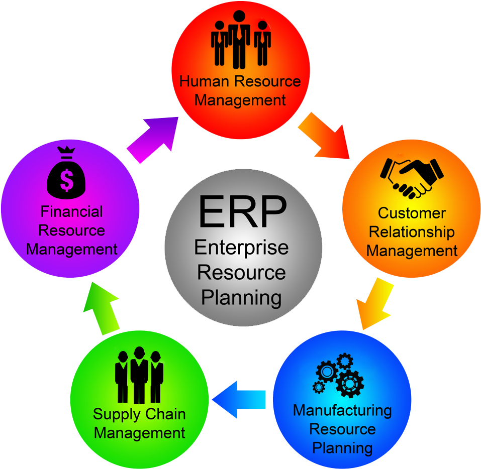 Software That Allows An Organization To Use A System - Enterprise Resource Planning System (1000x1000)
