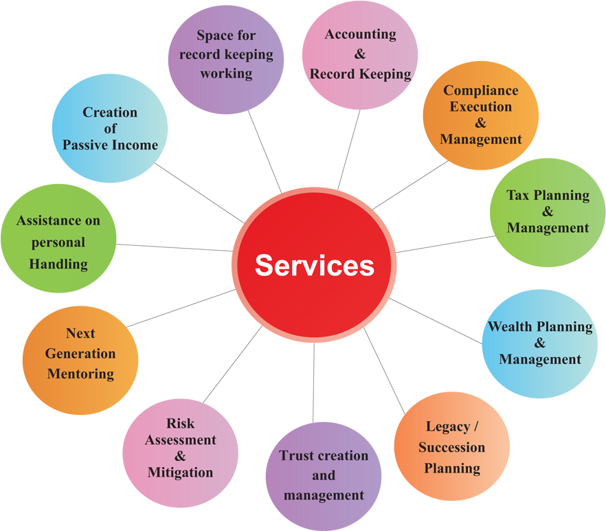 Services Of Fsl Family Office - Family Office Services (900x772)