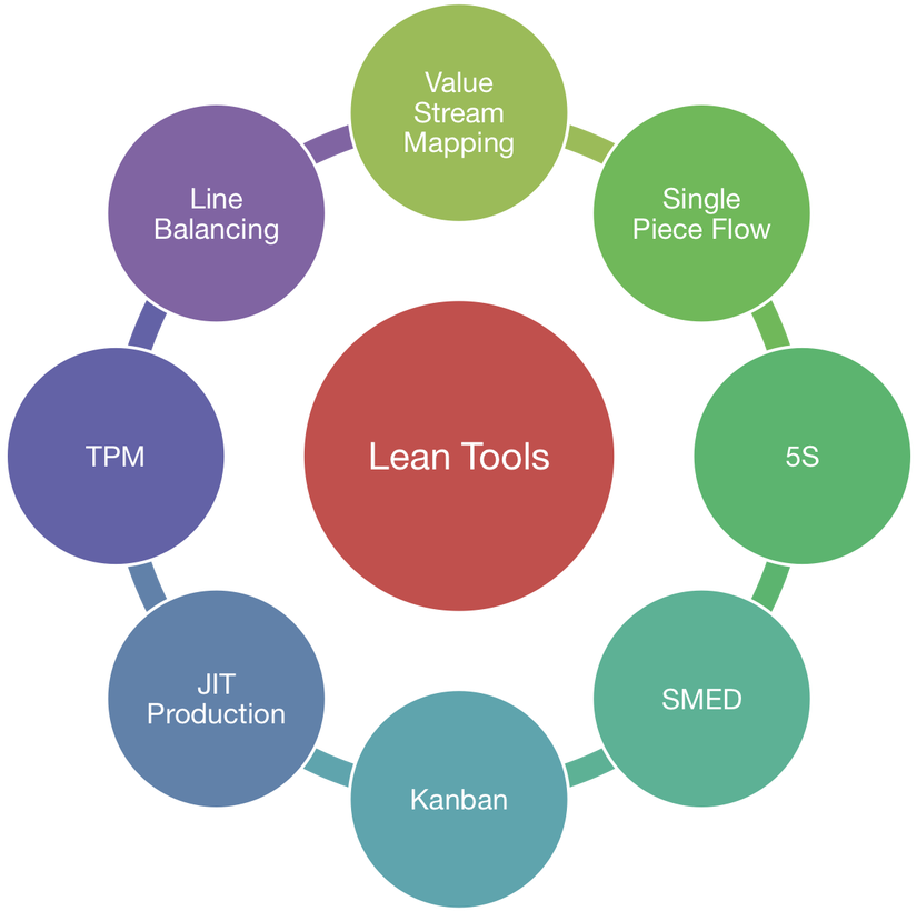 Value Stream Management For The Lean Office Eight Steps - Tools For Lean Manufacturing (1024x819)