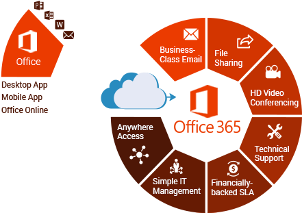 Why Office - Quality Audit (440x336)