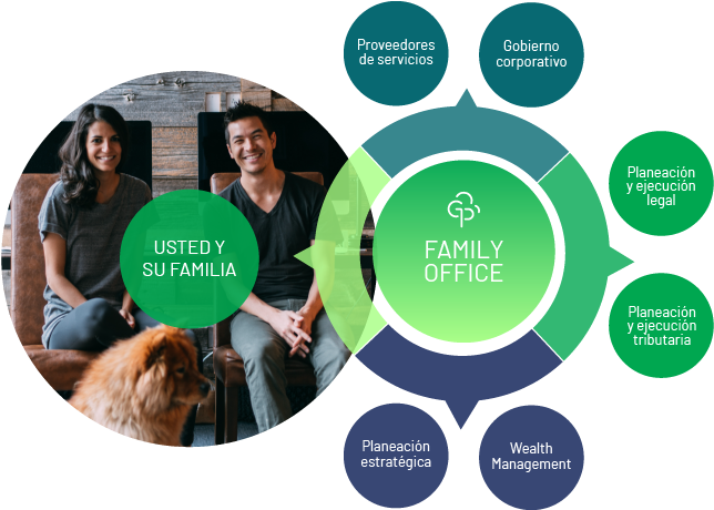 ¿qué Es Un Family Office - Family (801x501)