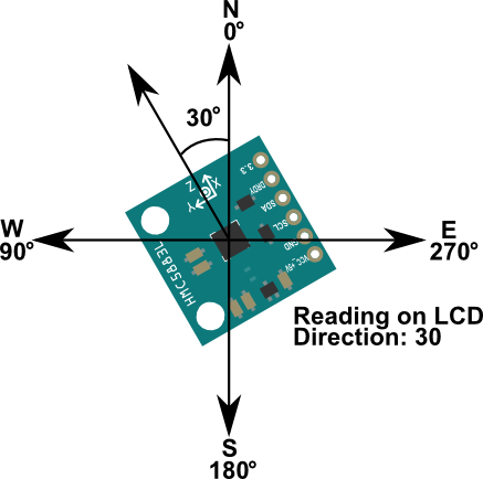 Hmc5883l Compass (437x434)