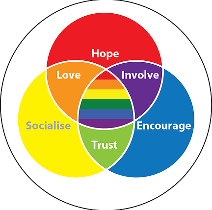 A Safe Place Fo Lgbt Asylum Seekers To Meet And Socialise - Cardiff Third Sector Council (432x428)