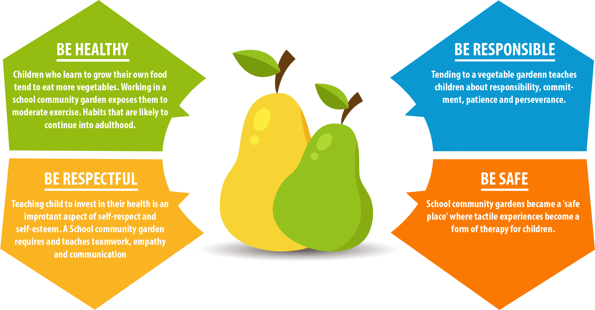 The Benefits Of Teaching Children To Grow Their Own - Mychedi Thottam Private Limited (2086x1088)