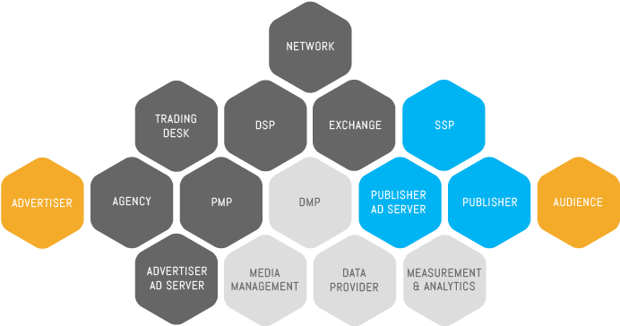 Digital Marketing Ecosystem Guide Brand Agency Publisher - Digital Marketing Ecosystem 2017 (750x397)
