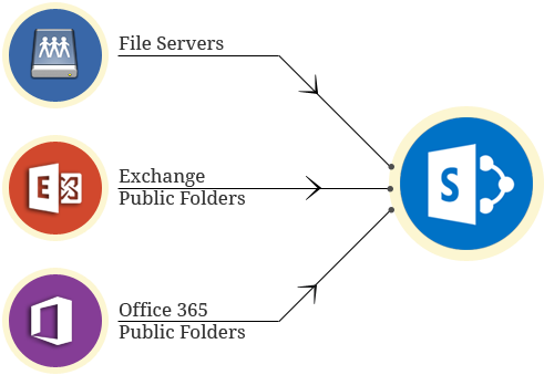 Sharepoint (498x341)