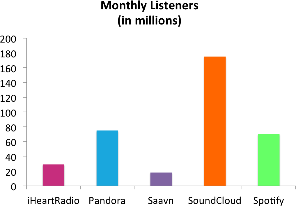Publisher Monthly Listeners - Diagram (1058x755)