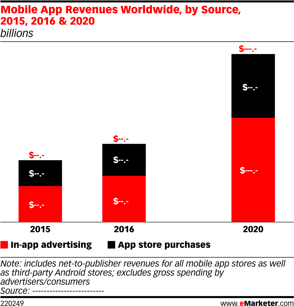 Preview From Emarketer Pro - Screenshot (1038x1083)