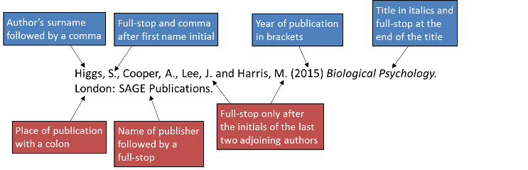 Chicago Style Footnoting And Citing Ppt - Leicester (743x239)