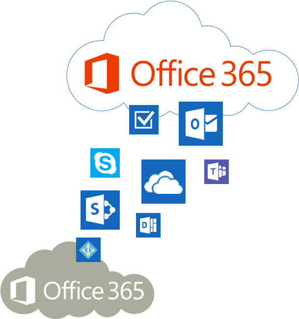 Office 365 Tenant To Tenant Migration - Migrate Tenant To Tenant Office 365 (650x650)