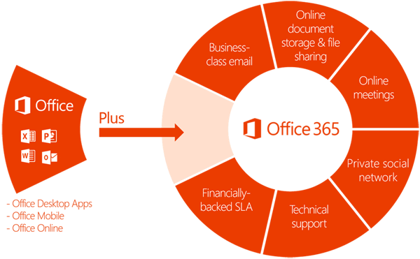 Office 365 Info Image - Office 365 (600x371)