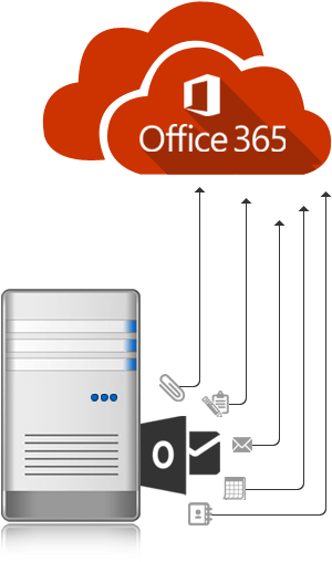 Find Out How To Migrate Ost To Office 365 With Ease - Microsoft Office 365 University - Pc, Mac - Danish (306x533)