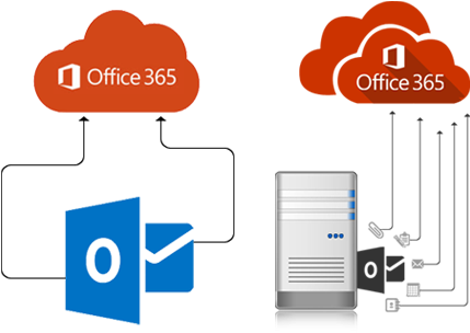 Migration To Office - Microsoft Corporation (489x327)