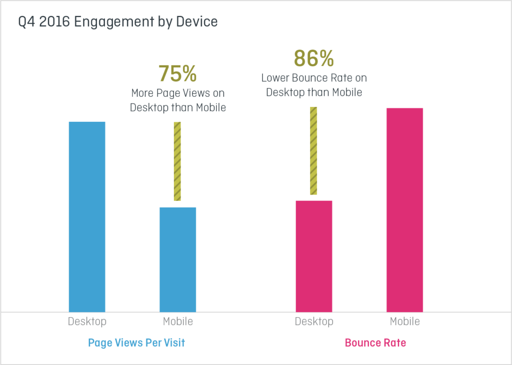How Are Consumers Engaging Across Publisher Categories - Diagram (1024x731)