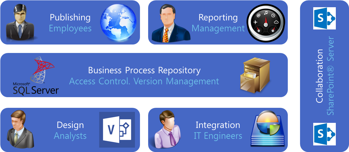Enterprise Publisher - Microsoft Visio (1276x720)