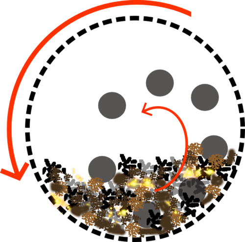 Inside A Ball Mill, The Balls Move Round In A Circle - Bandeirola Tema Jardim Para Imprimir (500x494)