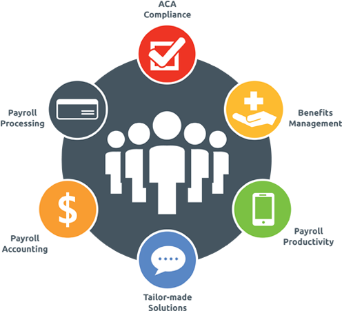 Integrity Data - Payroll Benefits (500x500)