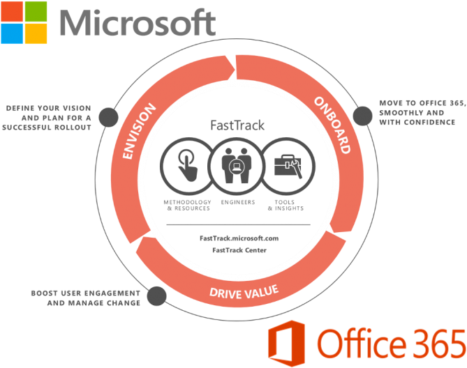 Office Fasttrack Official Microsoft - Microsoft L2 Optical Mouse 200 (jud-00008) (696x554)
