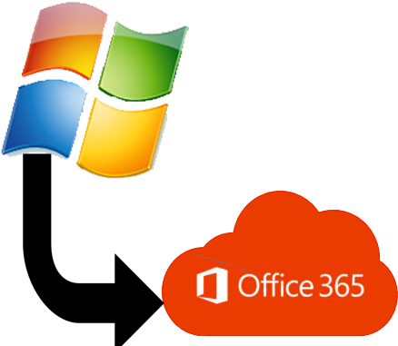 Benefits Of Migrating Windows Live Mail To Office - Microsoft Office 365 Home (443x400)