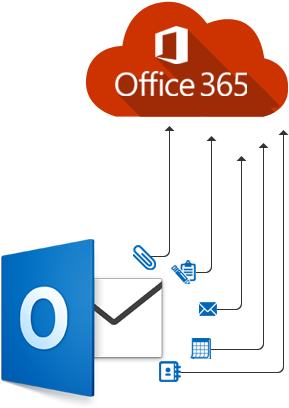 Import Pst To Office - Microsoft Office 365 Personal - 1 Tablet/1 Phone/1 (306x420)