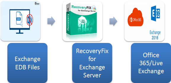 The Recoveryfix For Exchange Server Is An Easy To Use - Sign (576x336)