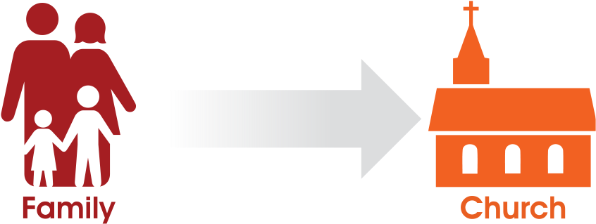 Connecting Family To The Church - Connecting Family To The Church (1000x400)