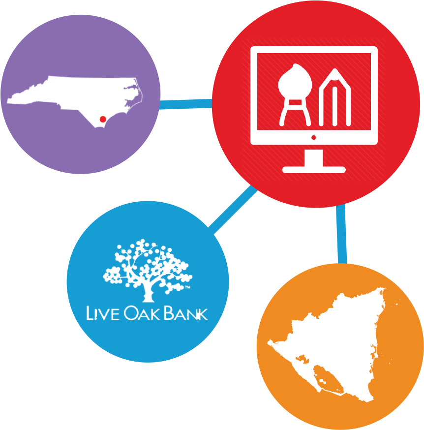 Employees Of Live Oak Bank Utilized Technology To Offer - Magenta (900x900)