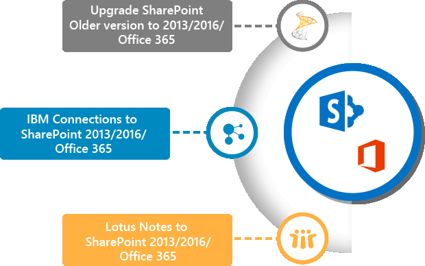 Migration Version Details - Office 365 (620x388)