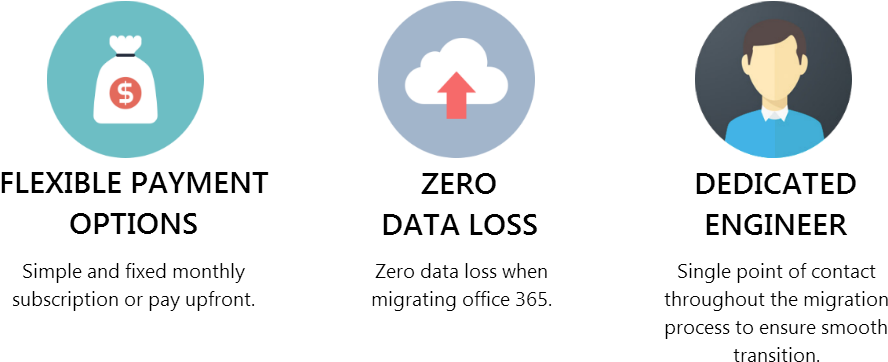 Strata Cloud Office 365 Subscription - Circle (920x400)
