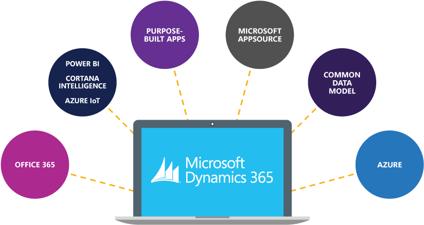 You Can Continue To Add Apps And Adjust To Your Requirements, - Arquitectura De Microsoft Dynamics Gp (951x567)