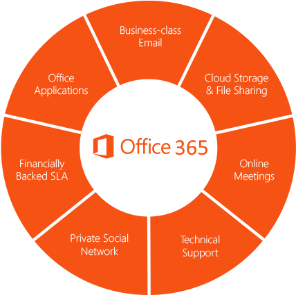 Managed Office - Total Cost Of Ownership (500x500)