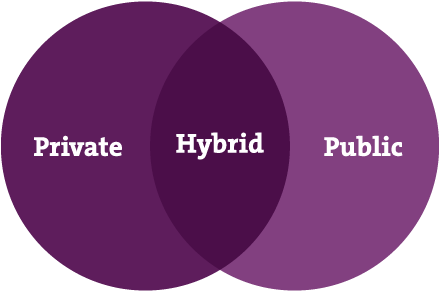 Wanneer Je Je Bedrijfsapplicaties In Een Private Cloud - Public Service Announcement Examples (450x337)