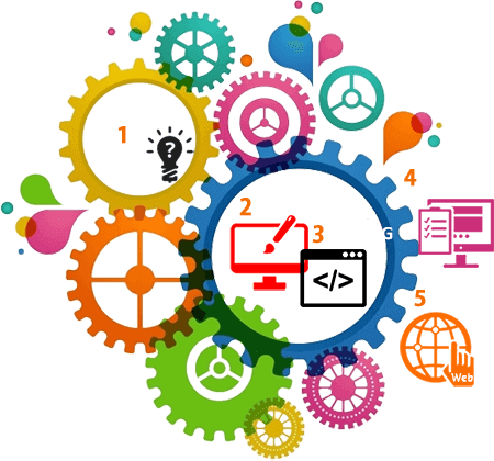 Software Development In Trivandrum - Graphic Design Of Idea (450x420)