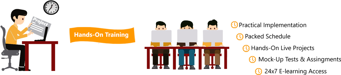 Hands On Training Institute - Handson Project Training (1200x288)