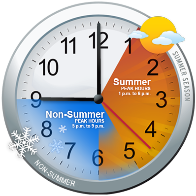 Pricing Chart - Time Of Use Clock (398x398)