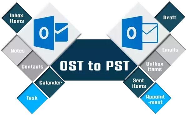 The Software Follows A Very Simple User Interface With - Personal Storage Table (602x375)
