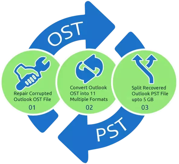 This Tool Works On All Supported Versions - Ost To Pst Converter (602x569)