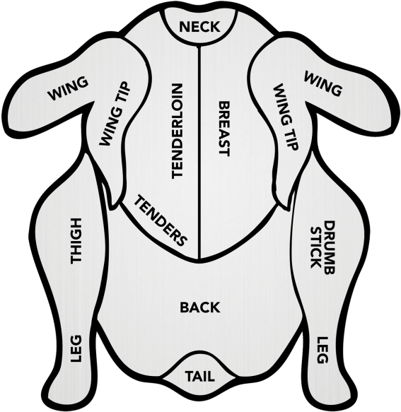 Circle C Farm Poultry, Chicken, Turkey, Duck Abattoir - Wholesale Cuts Of Chicken (1024x597)