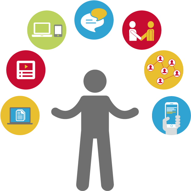 Social Learning Theory Android Training And Development - Social Learning Theory Android Training And Development (700x673)