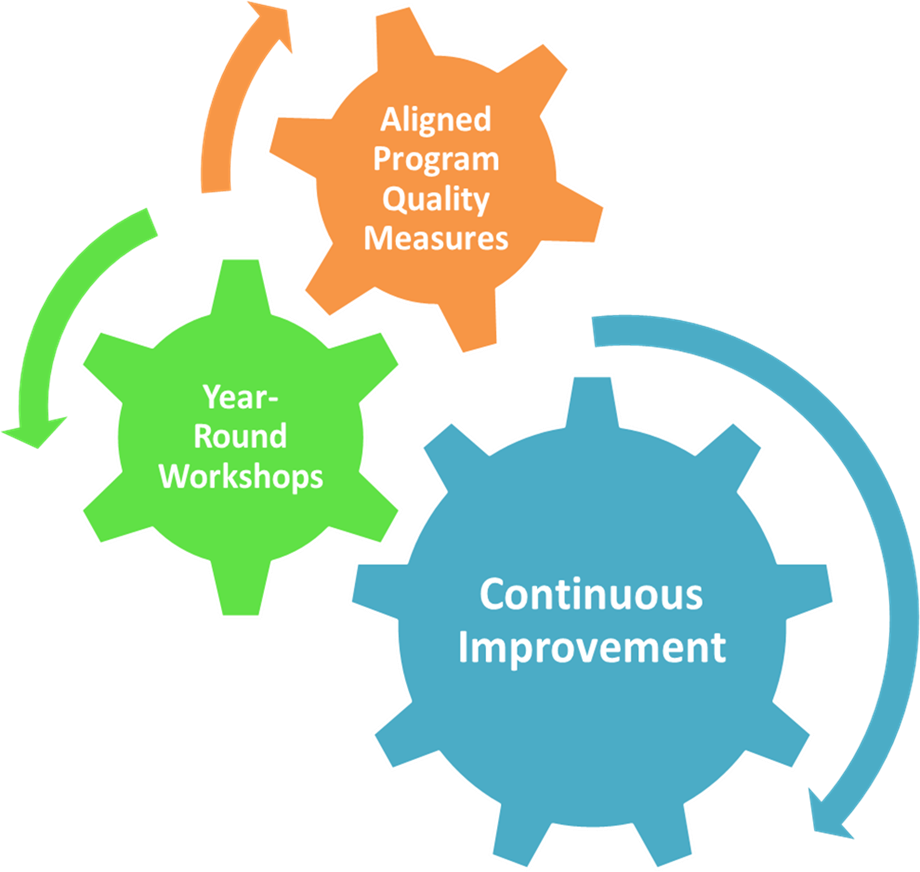 Boston Summer Learning System - Do Not Want To Be Fat (920x872)