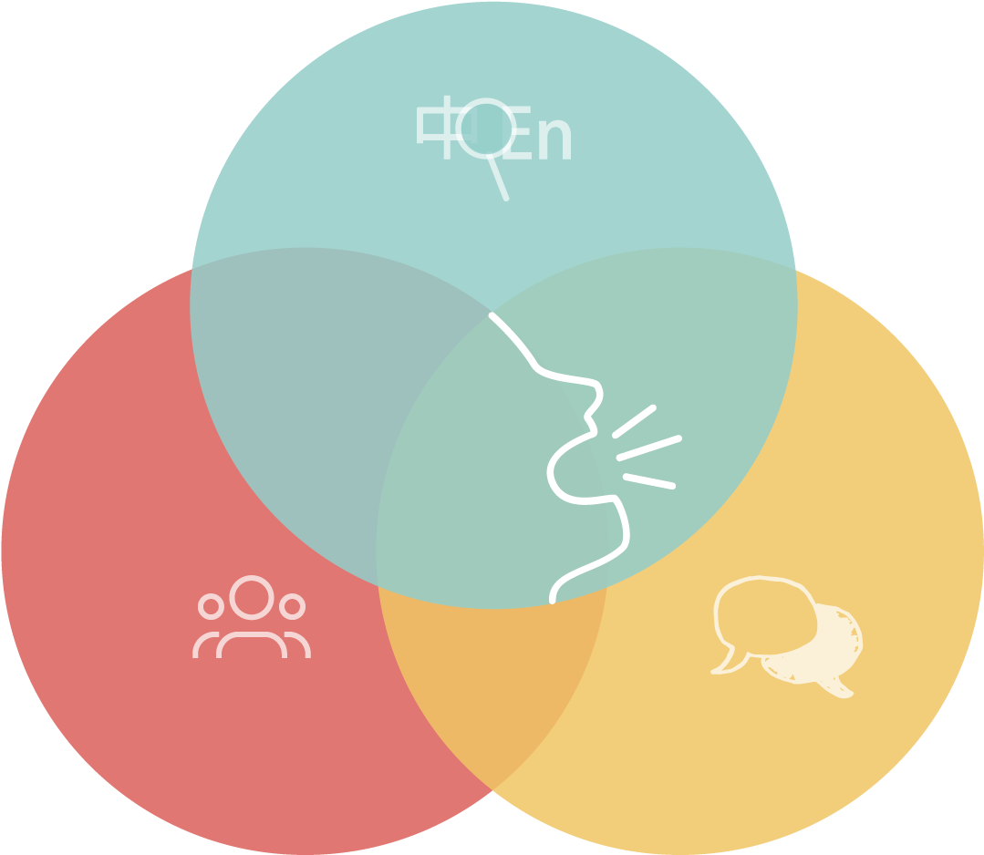 How To Learn Chinese - Philosophy (1280x1024)