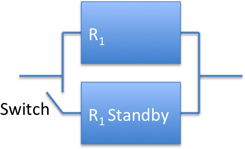 Standby Redundancy 2 Elements - Semantic Scholar (511x303)