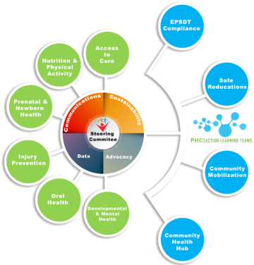 Action Learning Team Structure - Learning Teams (550x378)