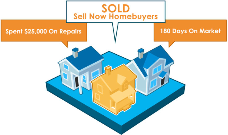 A Better Home Selling Experience - House (739x440)