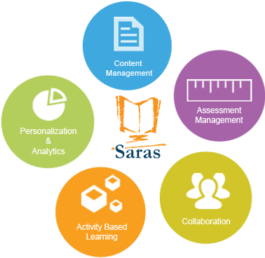 With Powerful Staged Content Repository, That Delivers - Circle (419x435)